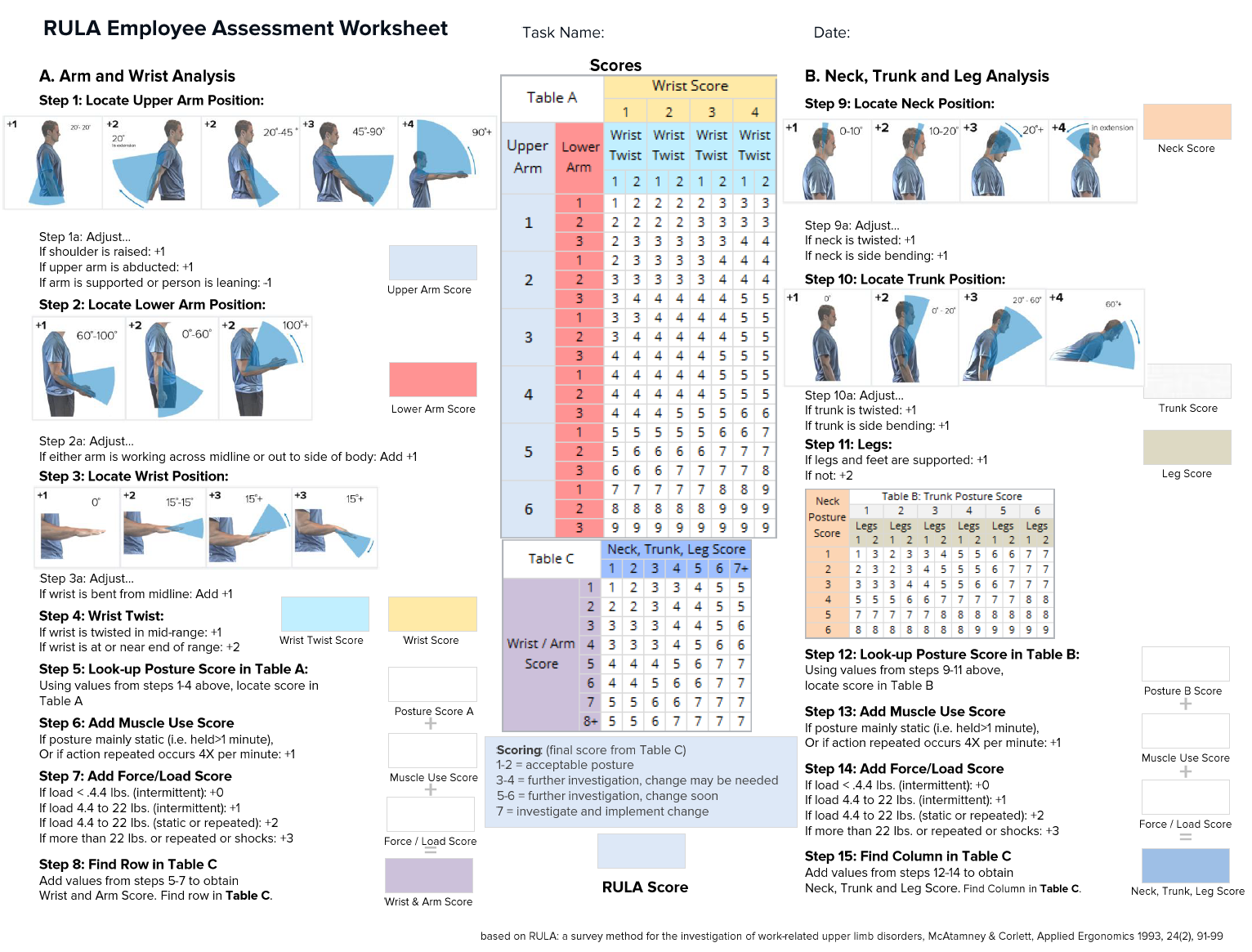 RULA worksheet