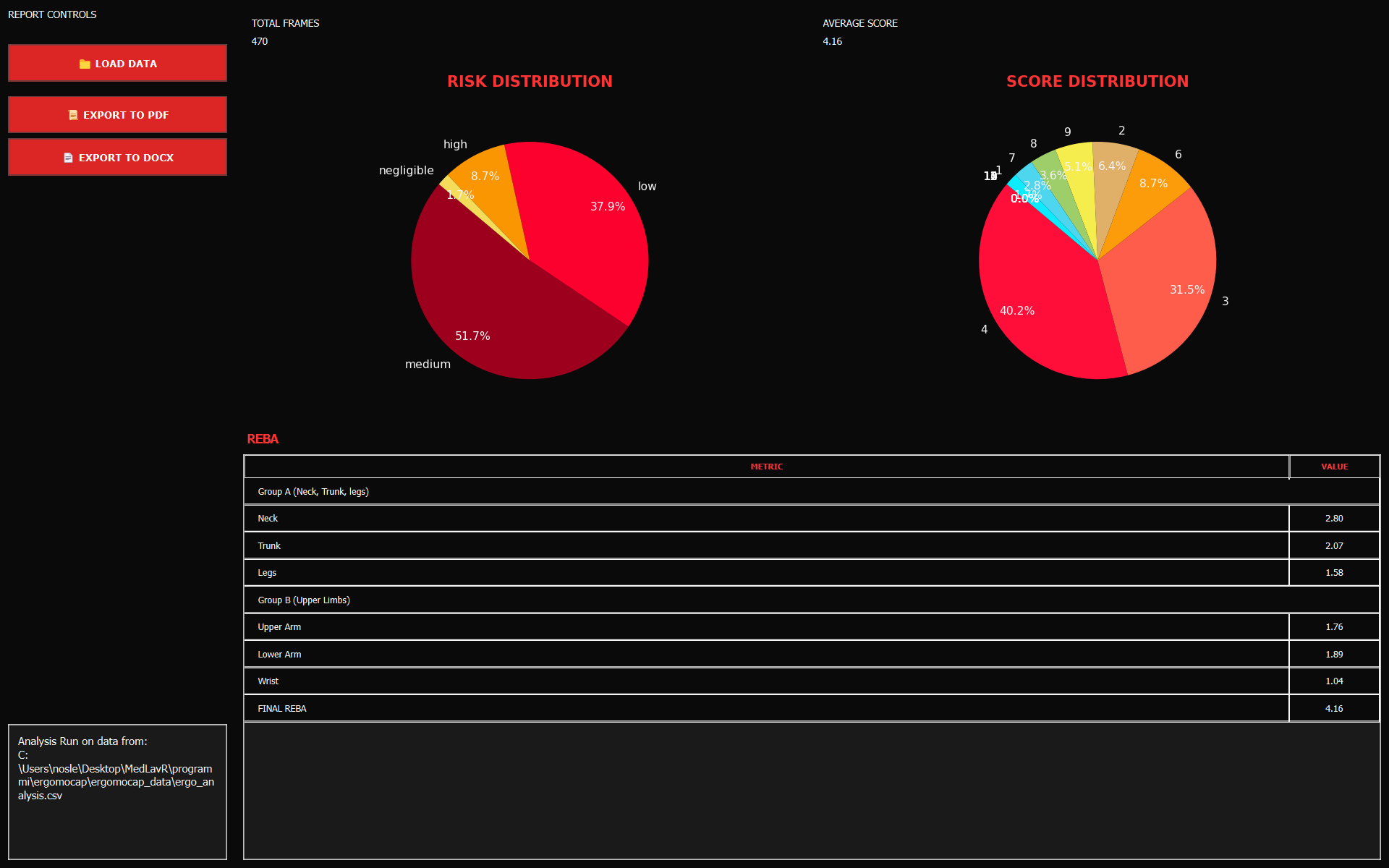 Load and Export Buttons